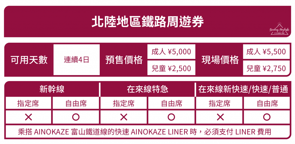 北陸地區鐵路周遊券