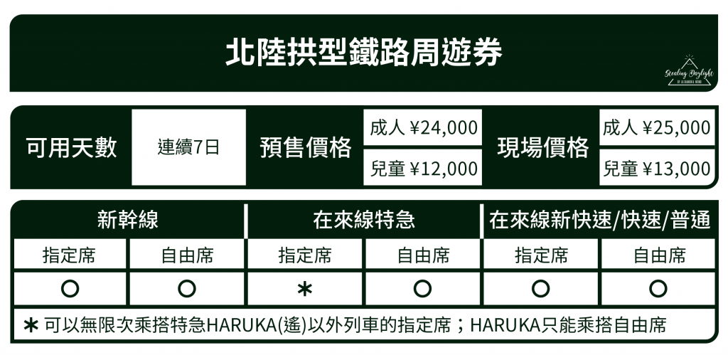 北陸拱型鐵路周遊券