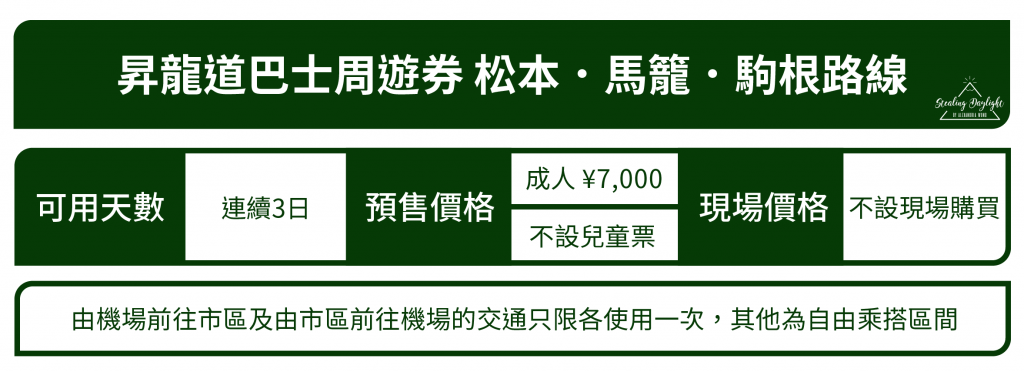 昇龍道巴士周遊券 松本 馬籠 駒根