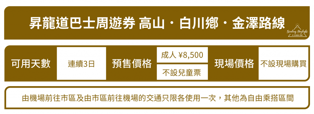 昇龍道巴士周遊券 高山 白川鄕 金澤