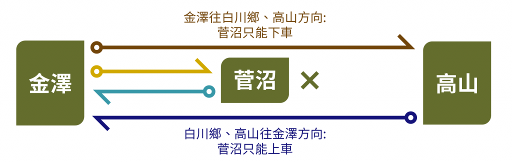 菅沼