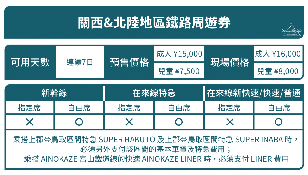 關西&北陸地區鐵路周遊券