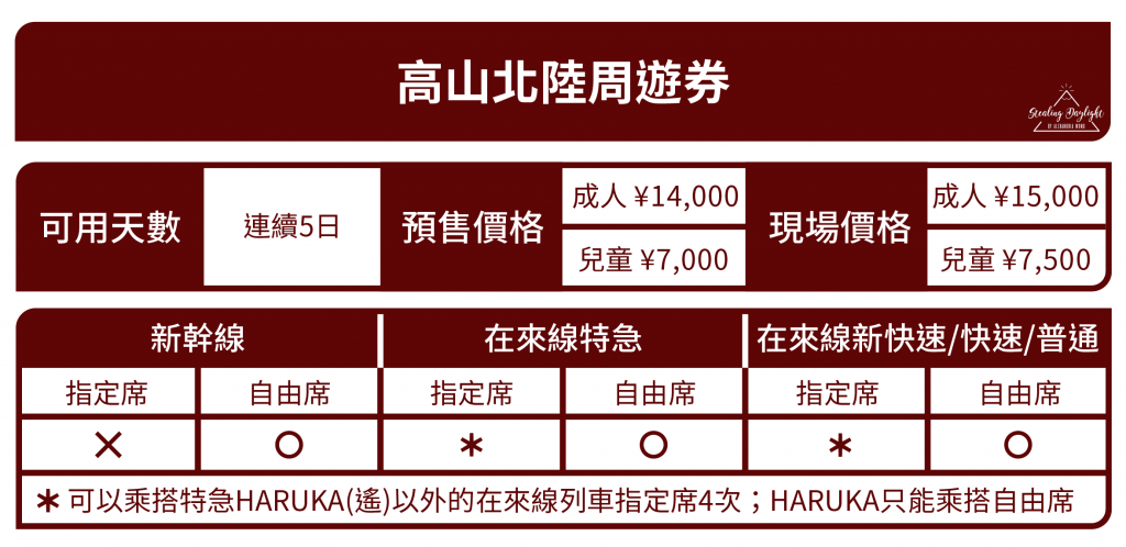 高山北陸周遊券
