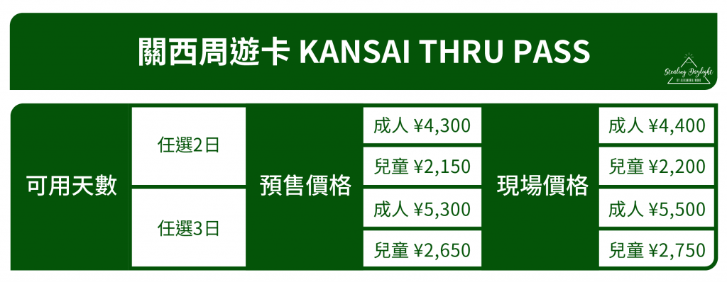 Kansai Thru Pass