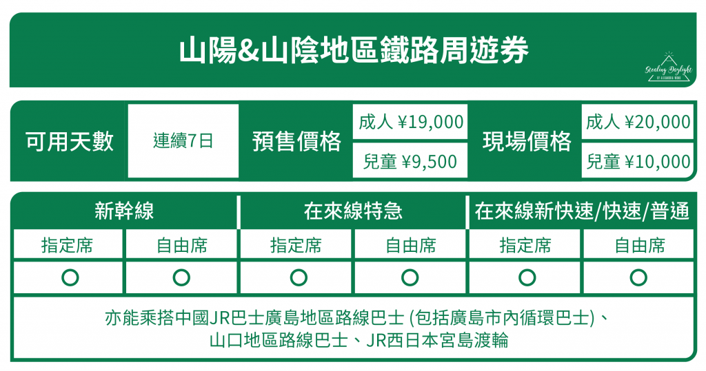 山陽&山陰地區鐵路周遊券