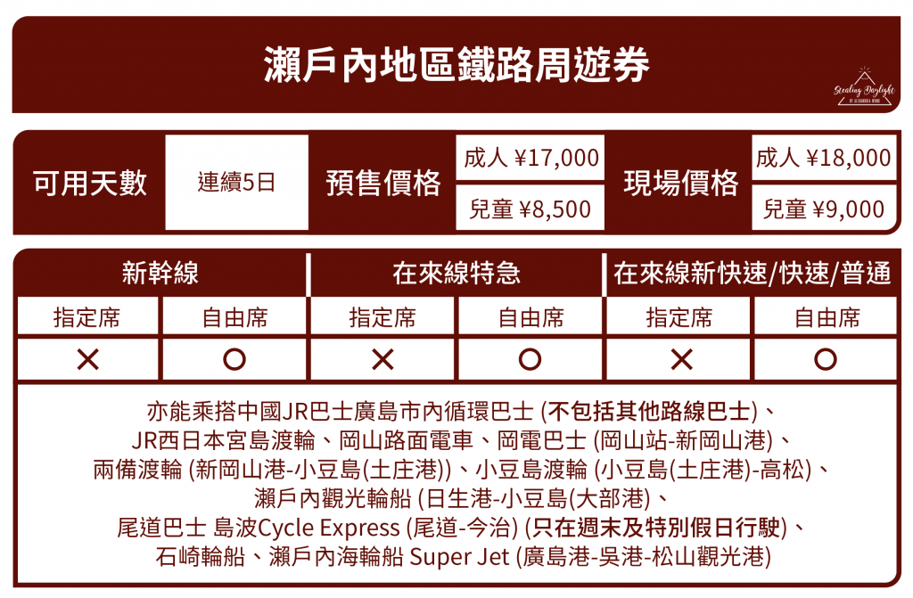 瀨戶內地區鐵路周遊券
