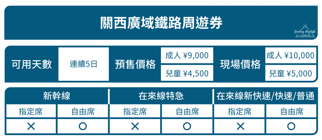 關西廣域鐵路周遊券
