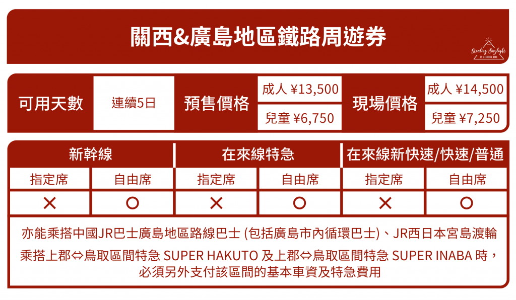 關西&廣島地區鐵路周遊券